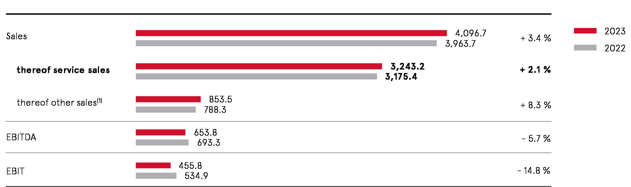 Grafik 1