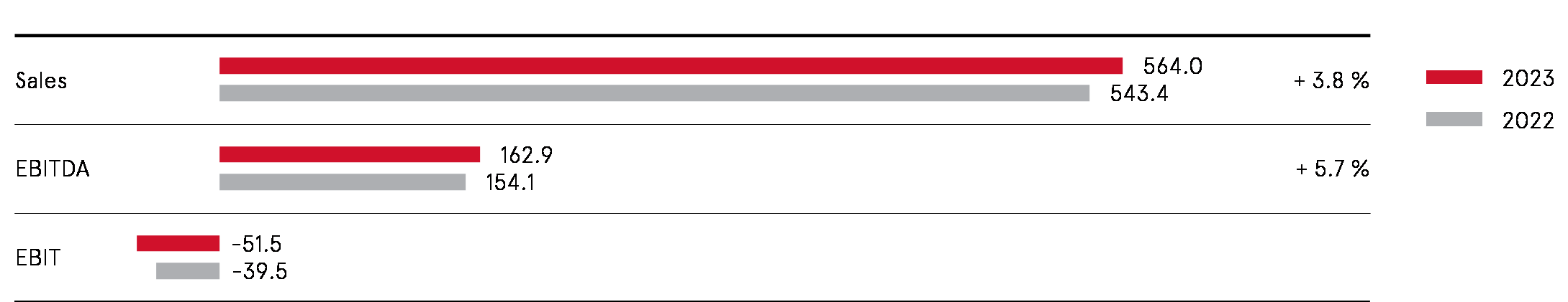 Grafik 18