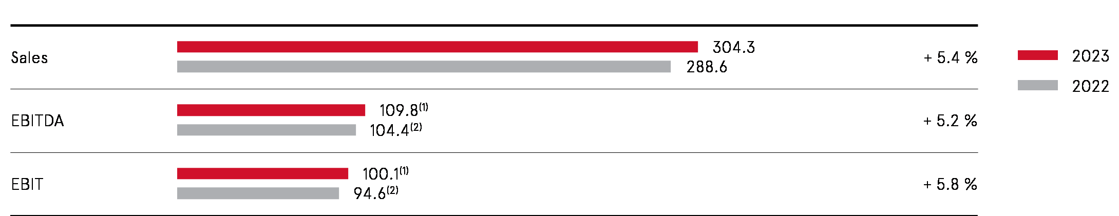 Grafik 48