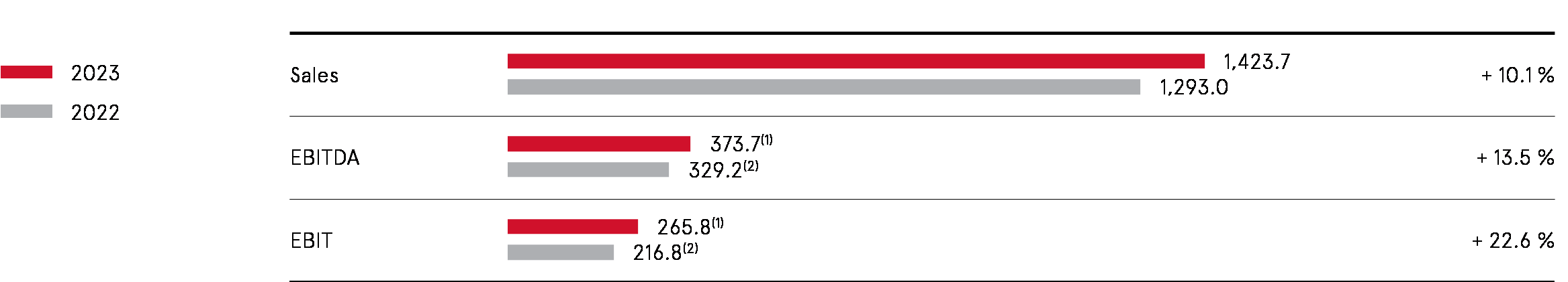 Grafik 8