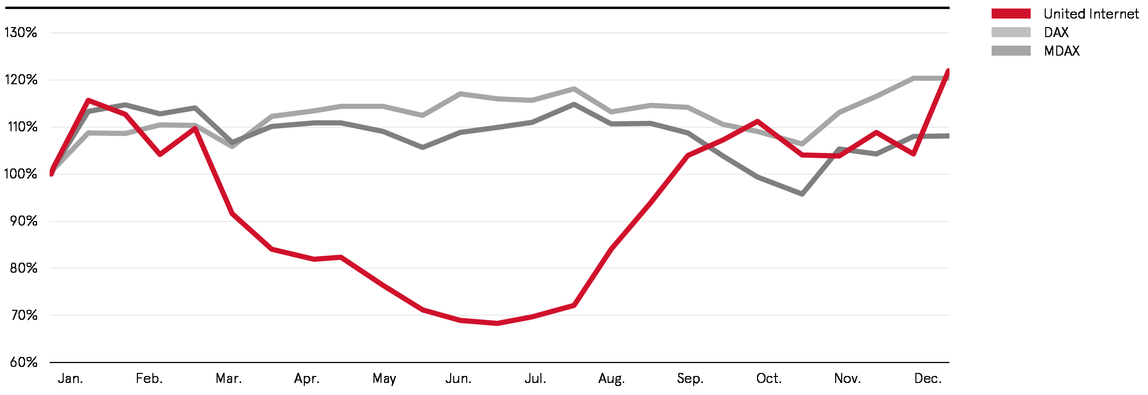 Grafik 52