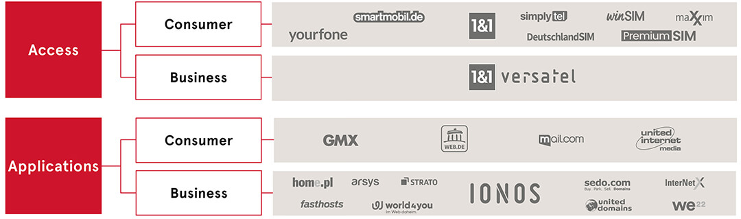 Ein Bild, das Text, Screenshot, Schrift, Zahl enthält. Automatisch generierte Beschreibung